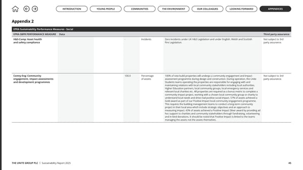 Up to US: The Unite Group Sustainability Report 2025 - Page 45