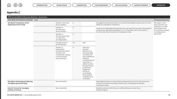 Up to US: The Unite Group Sustainability Report 2025 - Page 46