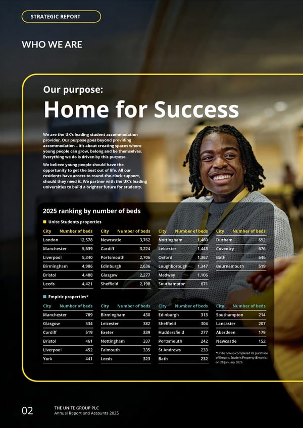 Home for Success: Unite Students Annual Report 2025 - Page 4