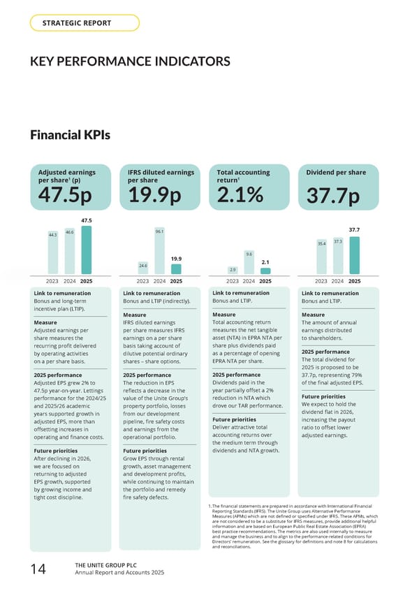Home for Success: Unite Students Annual Report 2025 - Page 16