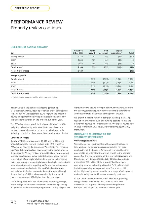 Home for Success: Unite Students Annual Report 2025 - Page 32