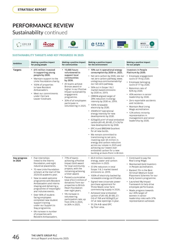 Home for Success: Unite Students Annual Report 2025 - Page 48
