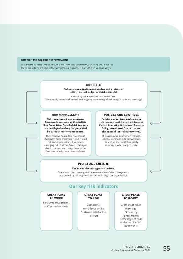 Home for Success: Unite Students Annual Report 2025 - Page 57