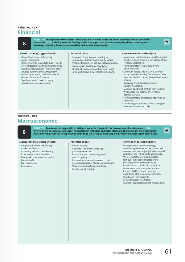 Home for Success: Unite Students Annual Report 2025 - Page 63