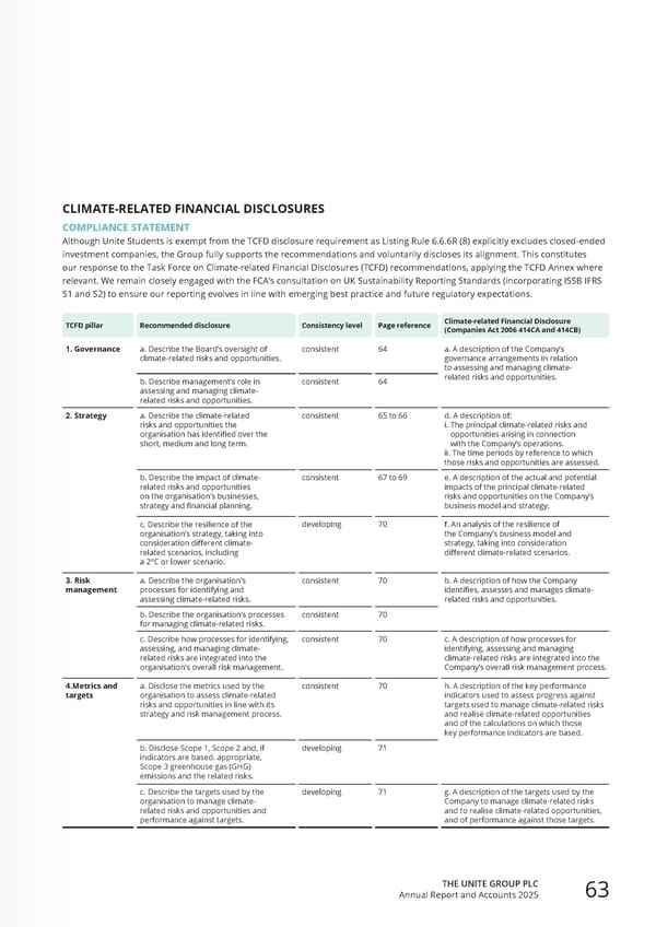 Home for Success: Unite Students Annual Report 2025 - Page 65