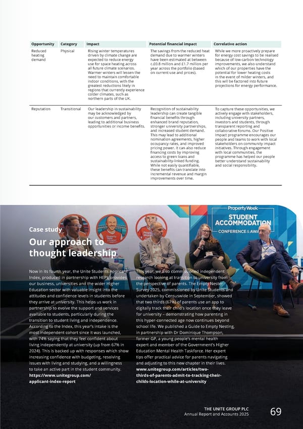 Home for Success: Unite Students Annual Report 2025 - Page 71