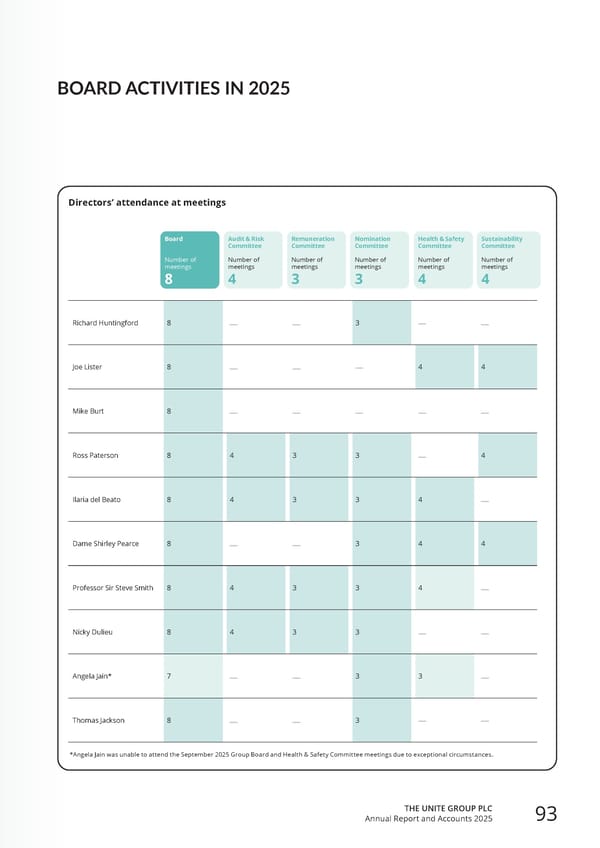 Home for Success: Unite Students Annual Report 2025 - Page 95