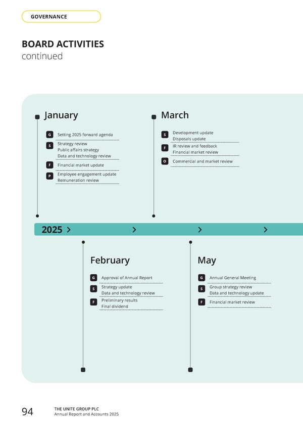 Home for Success: Unite Students Annual Report 2025 - Page 96