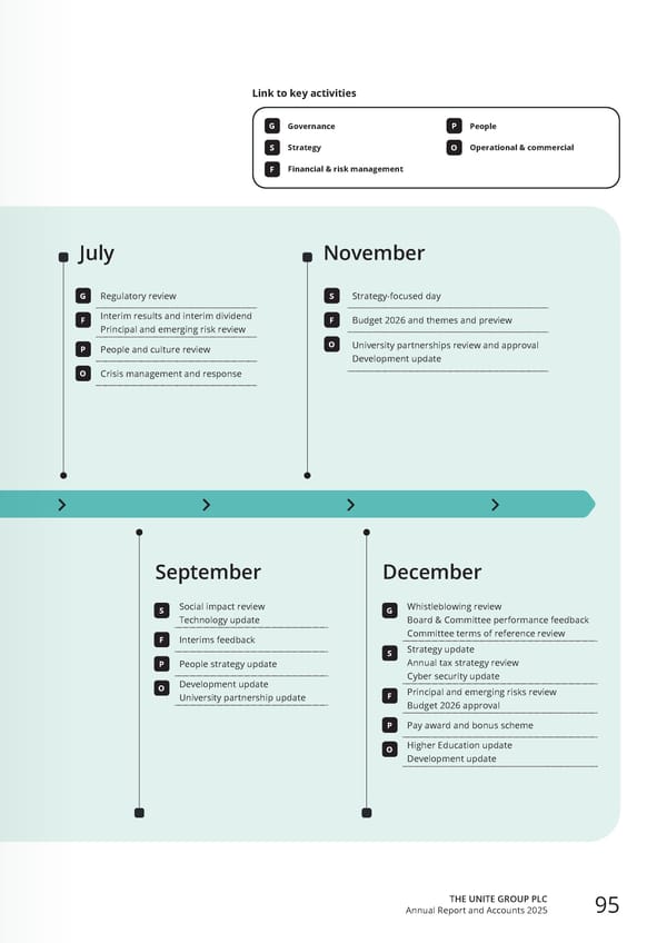 Home for Success: Unite Students Annual Report 2025 - Page 97