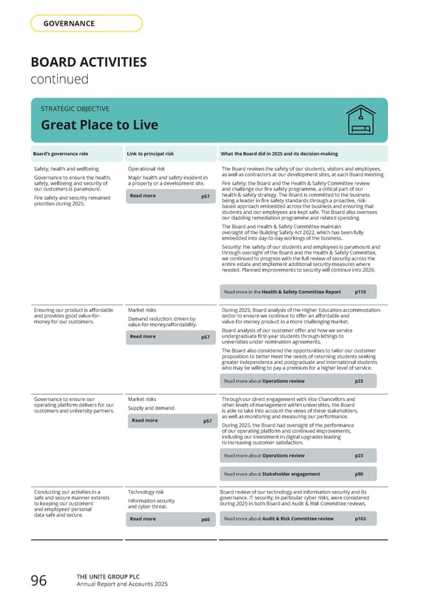 Home for Success: Unite Students Annual Report 2025 - Page 98