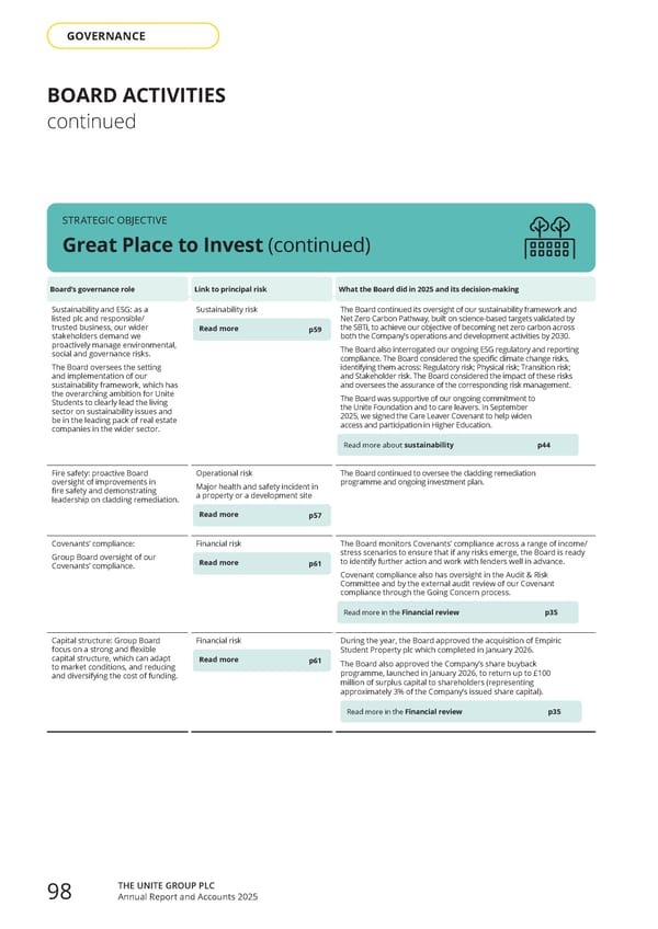 Home for Success: Unite Students Annual Report 2025 - Page 100
