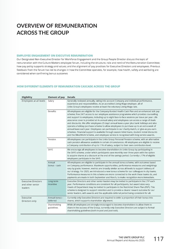 Home for Success: Unite Students Annual Report 2025 - Page 119