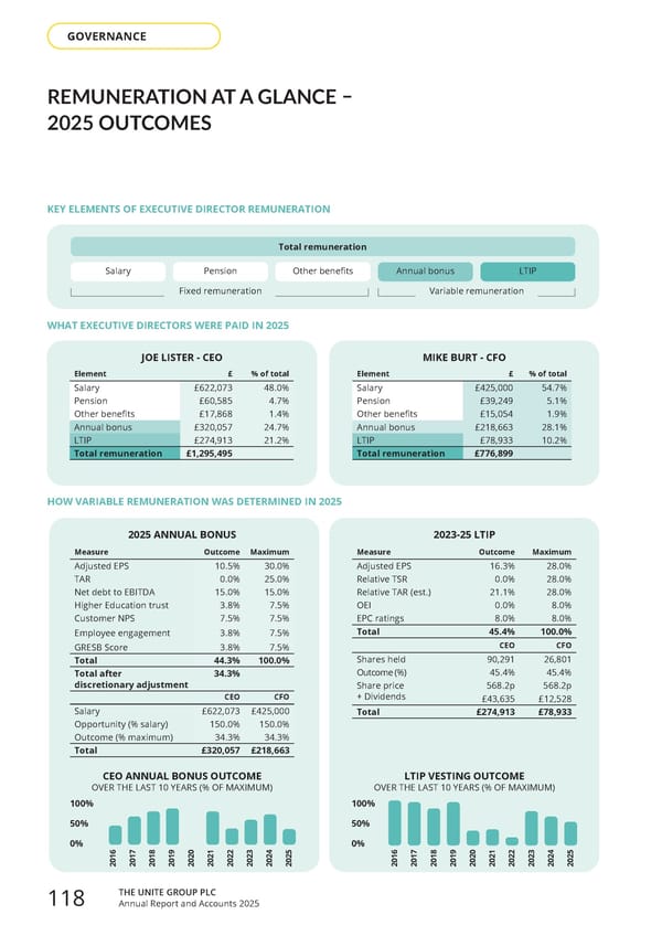 Home for Success: Unite Students Annual Report 2025 - Page 120