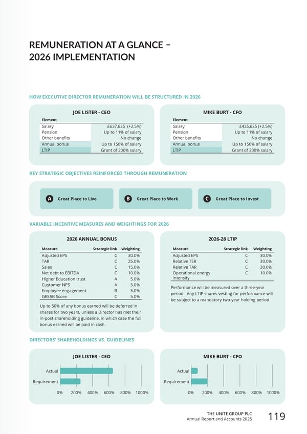 Home for Success: Unite Students Annual Report 2025 - Page 121
