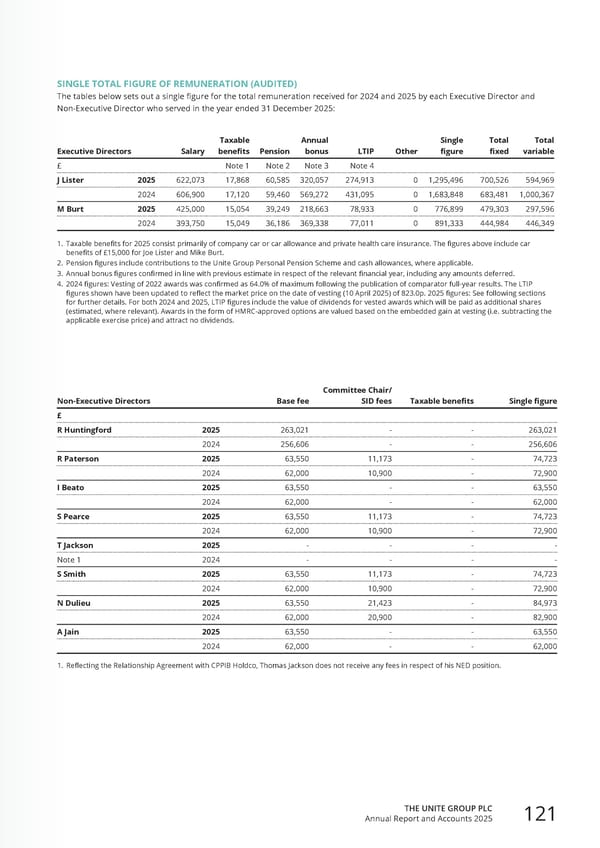 Home for Success: Unite Students Annual Report 2025 - Page 123