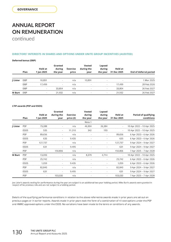 Home for Success: Unite Students Annual Report 2025 - Page 132