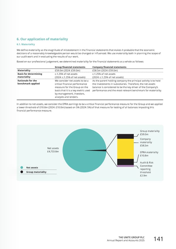 Home for Success: Unite Students Annual Report 2025 - Page 143