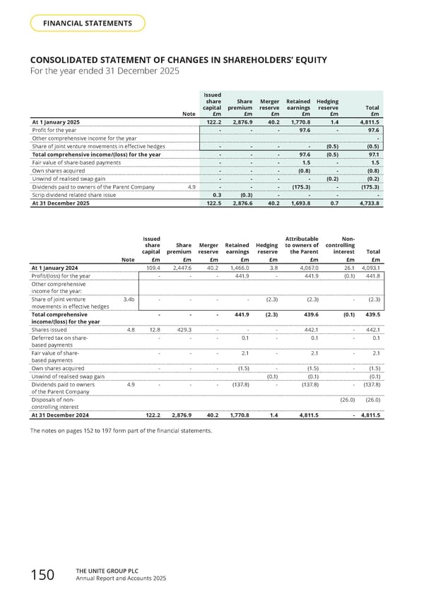 Home for Success: Unite Students Annual Report 2025 - Page 152