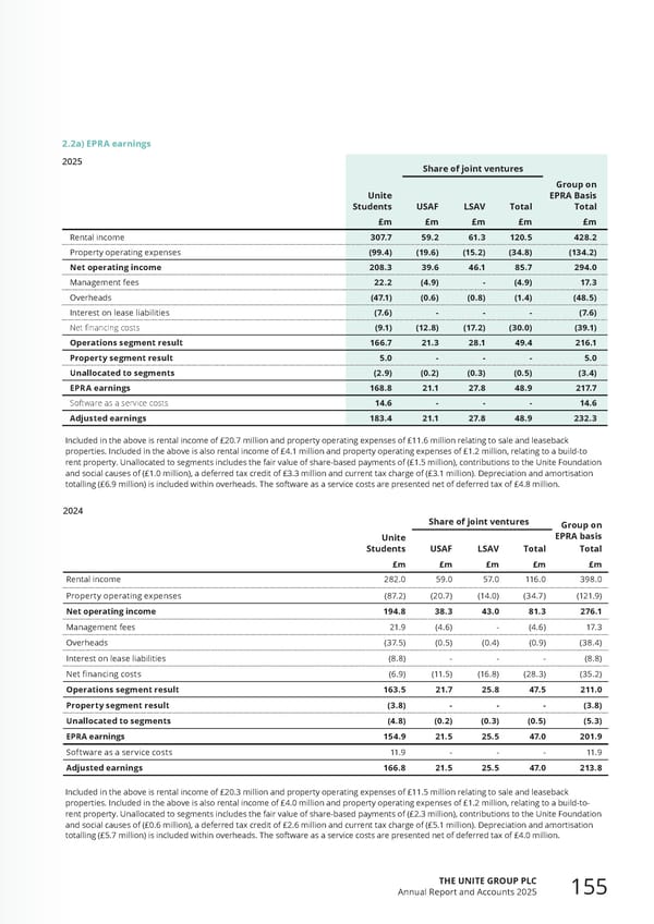 Home for Success: Unite Students Annual Report 2025 - Page 157