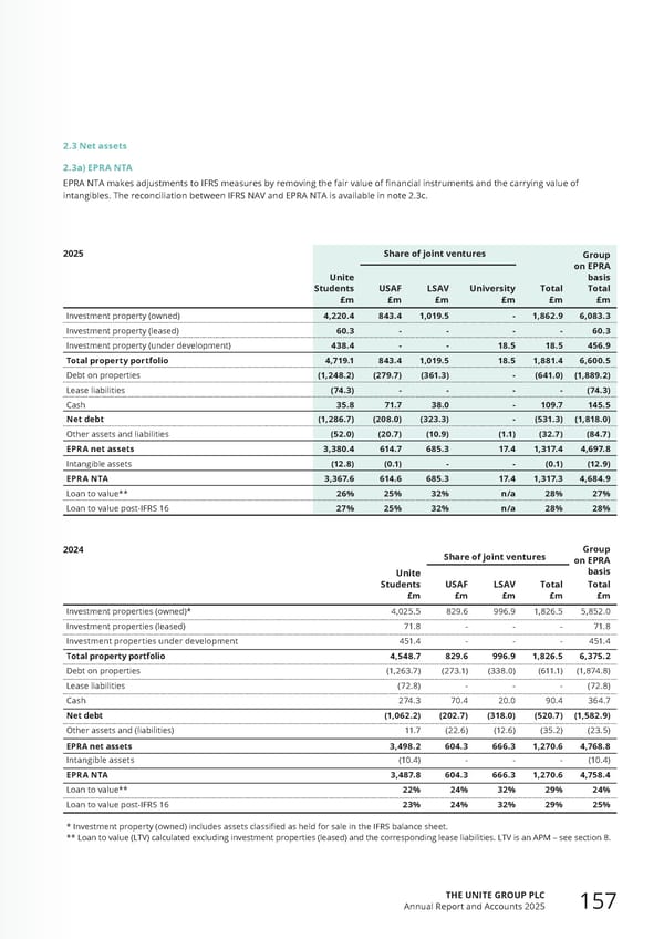Home for Success: Unite Students Annual Report 2025 - Page 159