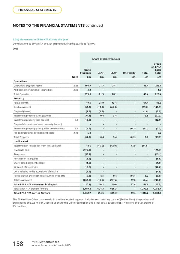 Home for Success: Unite Students Annual Report 2025 - Page 160