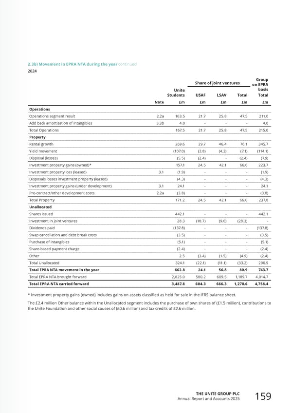 Home for Success: Unite Students Annual Report 2025 - Page 161
