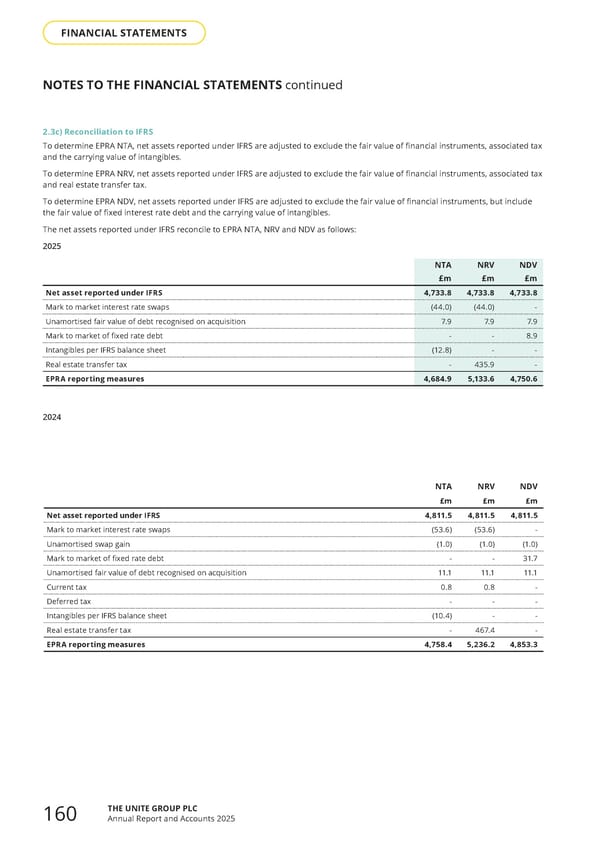 Home for Success: Unite Students Annual Report 2025 - Page 162
