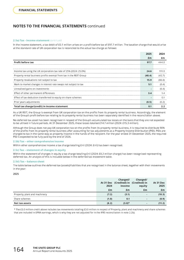 Home for Success: Unite Students Annual Report 2025 - Page 166