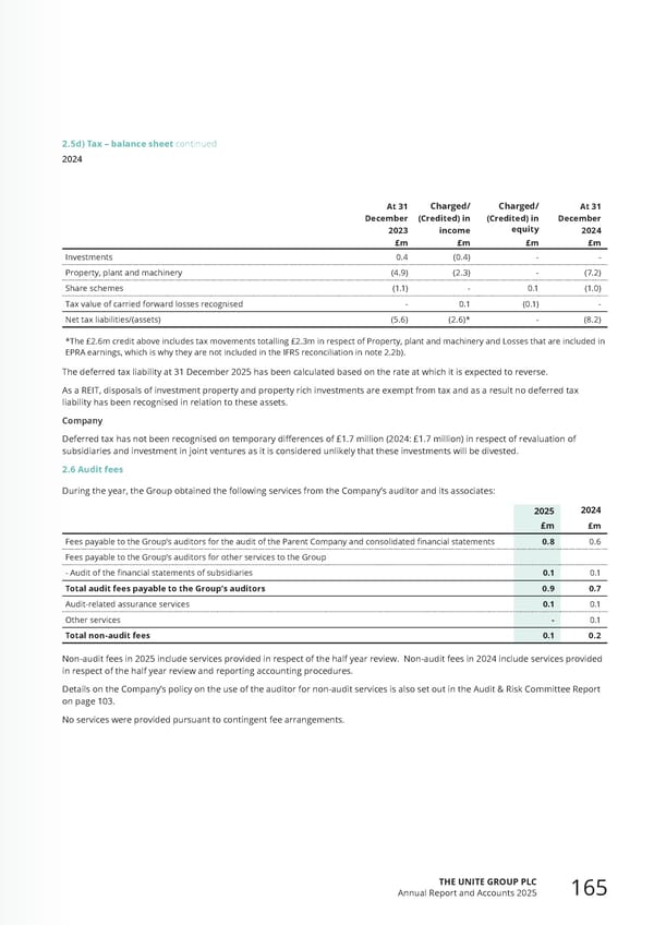 Home for Success: Unite Students Annual Report 2025 - Page 167