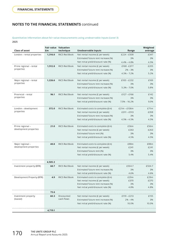 Home for Success: Unite Students Annual Report 2025 - Page 172