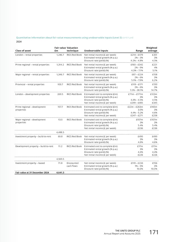 Home for Success: Unite Students Annual Report 2025 - Page 173