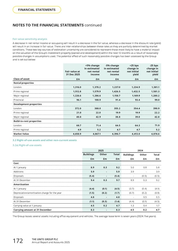 Home for Success: Unite Students Annual Report 2025 - Page 174