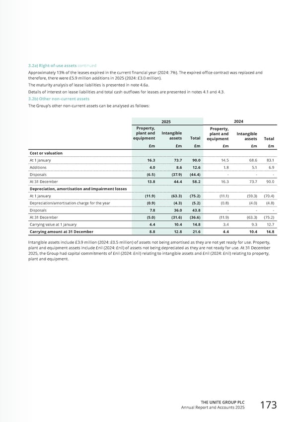 Home for Success: Unite Students Annual Report 2025 - Page 175
