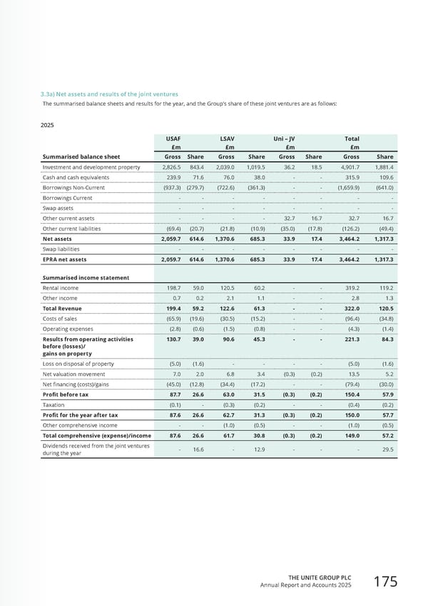Home for Success: Unite Students Annual Report 2025 - Page 177