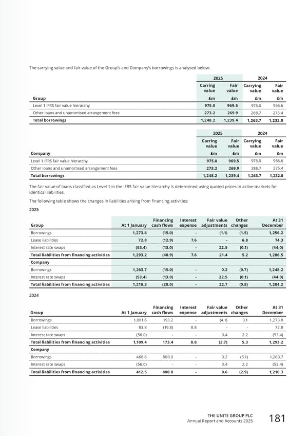 Home for Success: Unite Students Annual Report 2025 - Page 183