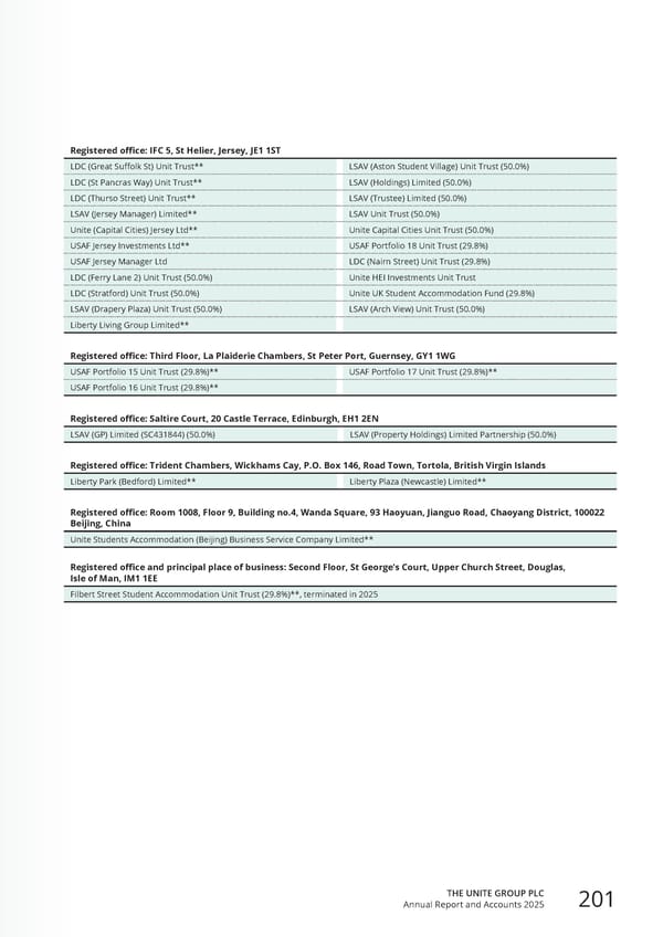 Home for Success: Unite Students Annual Report 2025 - Page 203