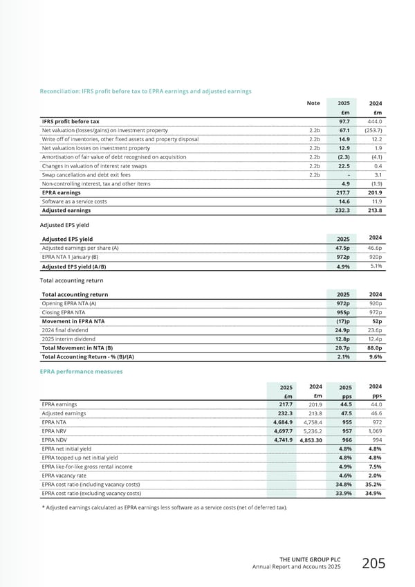 Home for Success: Unite Students Annual Report 2025 - Page 207