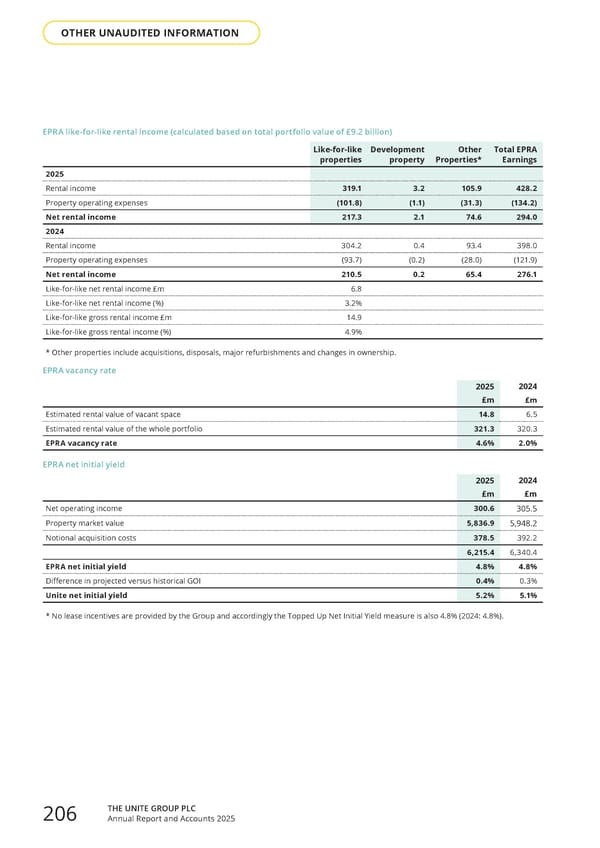 Home for Success: Unite Students Annual Report 2025 - Page 208