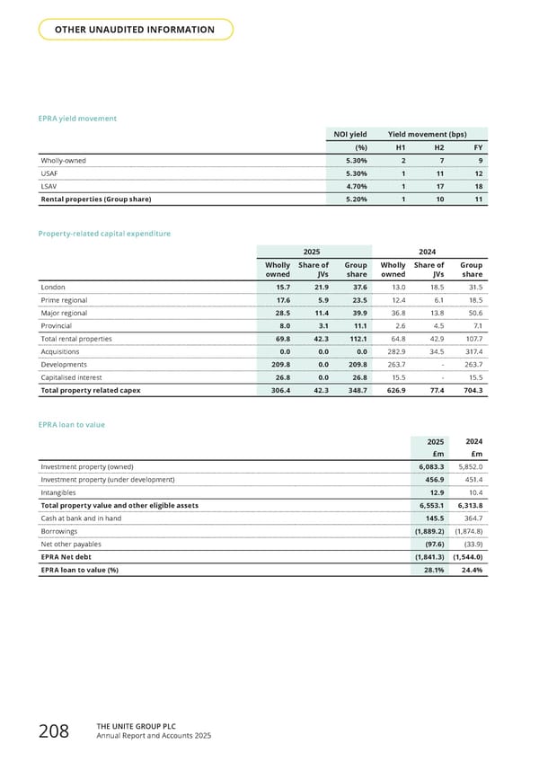 Home for Success: Unite Students Annual Report 2025 - Page 210