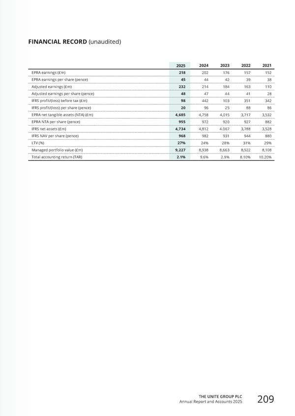 Home for Success: Unite Students Annual Report 2025 - Page 211