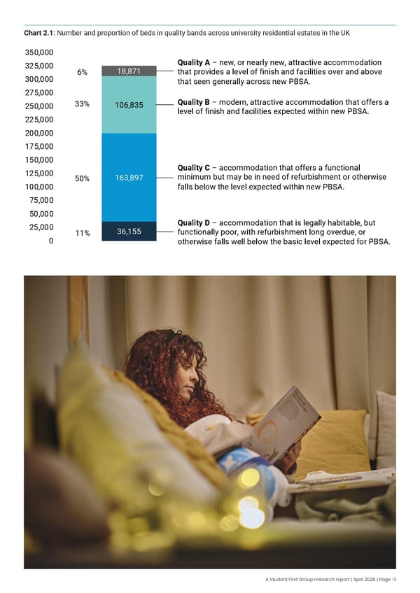 Meeting demand for modernised university accommodation - Page 15