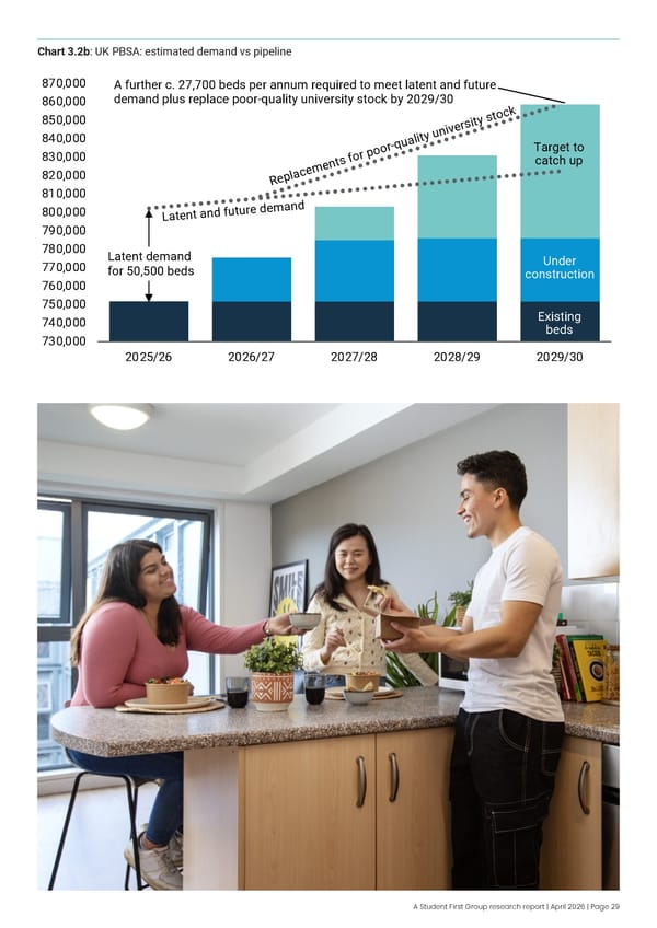Meeting demand for modernised university accommodation - Page 31