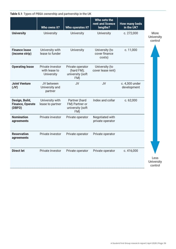 Meeting demand for modernised university accommodation - Page 41