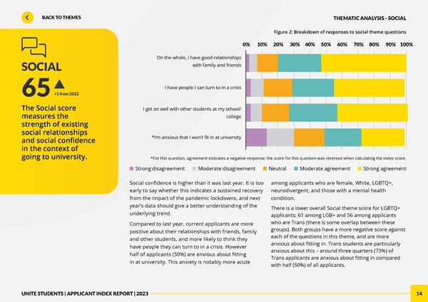 Unite Applicant Index Report 2023 - Page 14