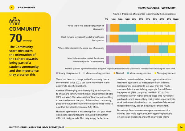 Unite Applicant Index Report 2023 - Page 16