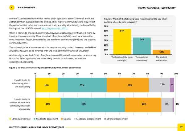 Unite Applicant Index Report 2023 - Page 17
