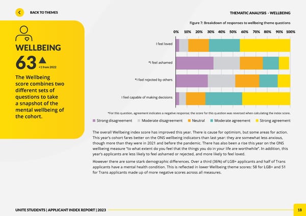 Unite Applicant Index Report 2023 - Page 18