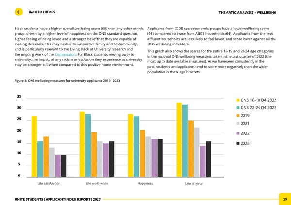 Unite Applicant Index Report 2023 - Page 19