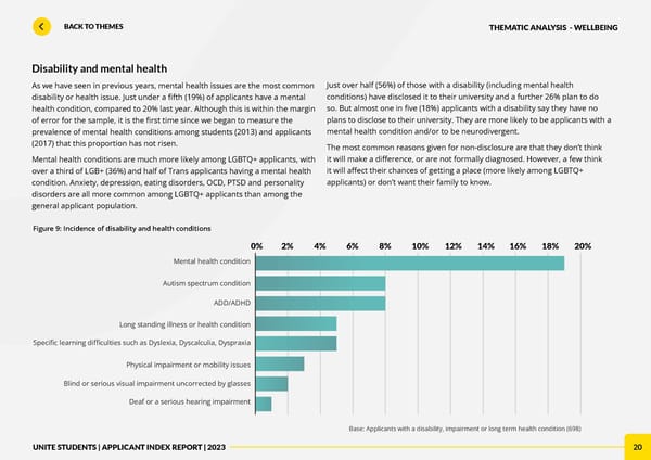 Unite Applicant Index Report 2023 - Page 20