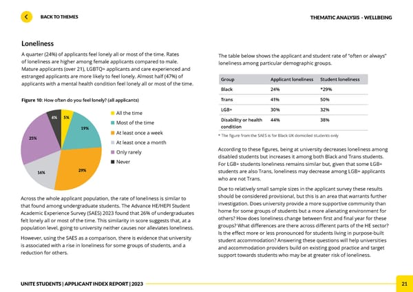 Unite Applicant Index Report 2023 - Page 21